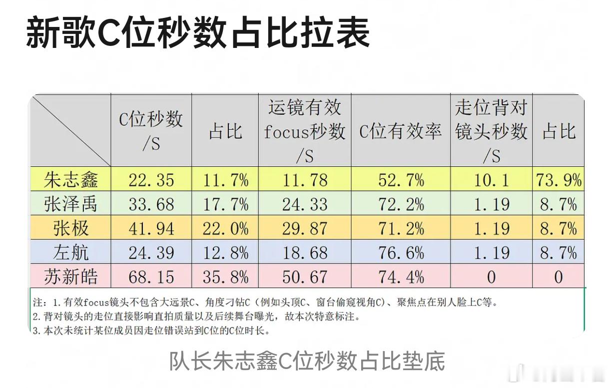 苏新皓粉丝花最少的钱得到最好的待遇