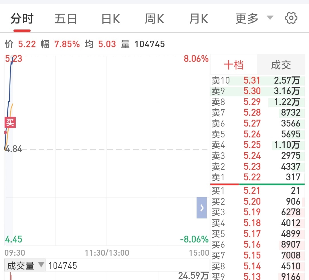 说抄老庄的底，绝不含糊。 