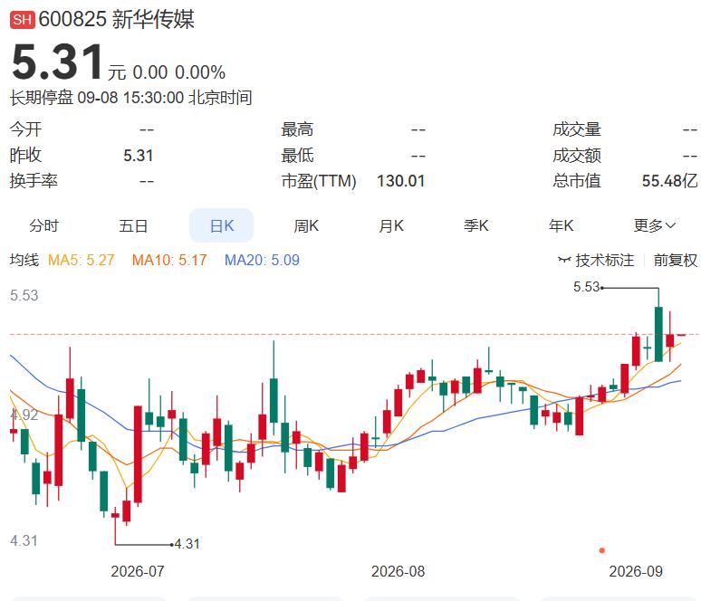 2026.9.8晚间上市公司重大事项公告（二）：
 
一、重大事项公告：
1. 
