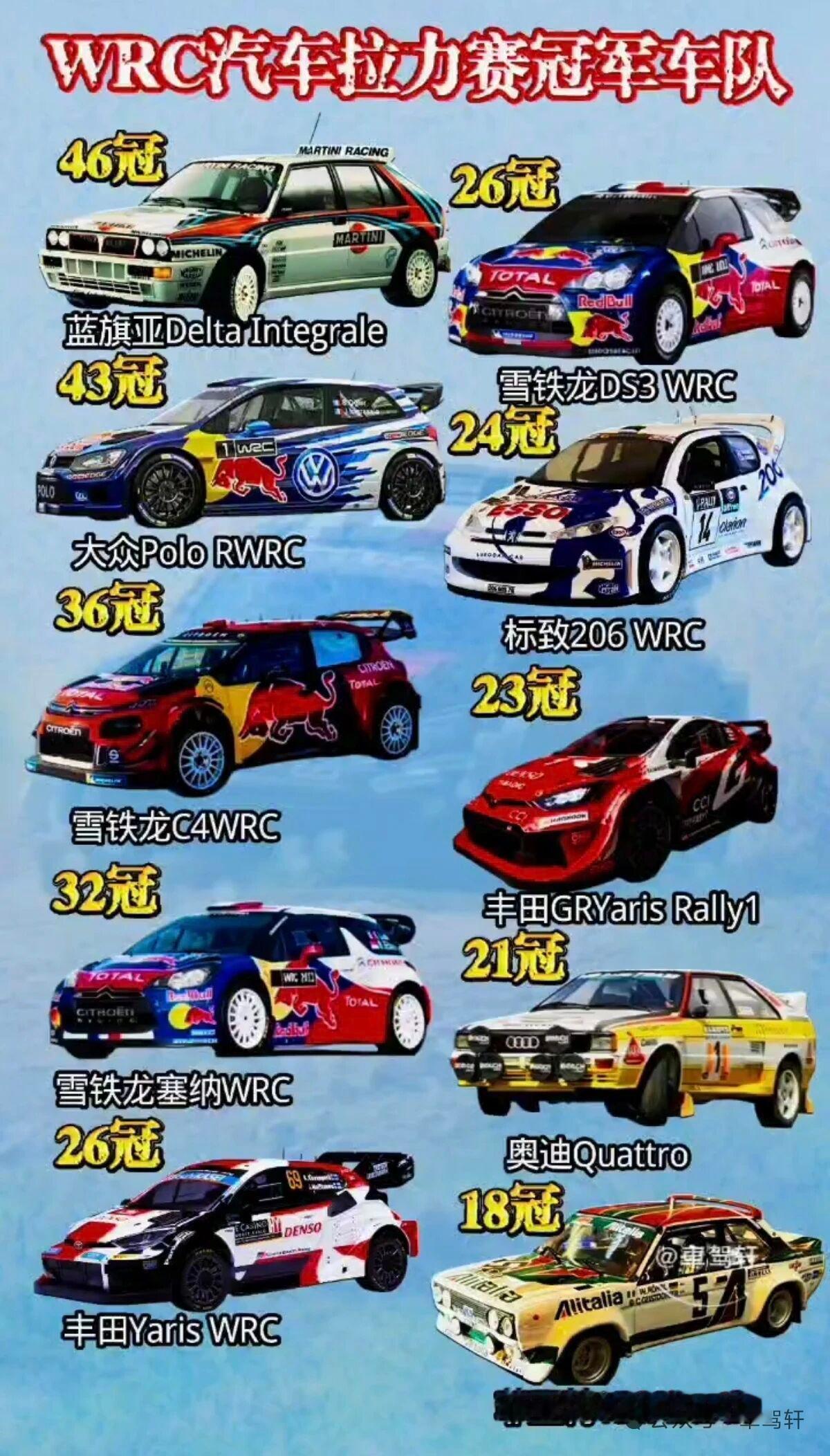 WRC冠军车队那风采，简直绝了！就拿现代Shell Mobis WRT车队来说，