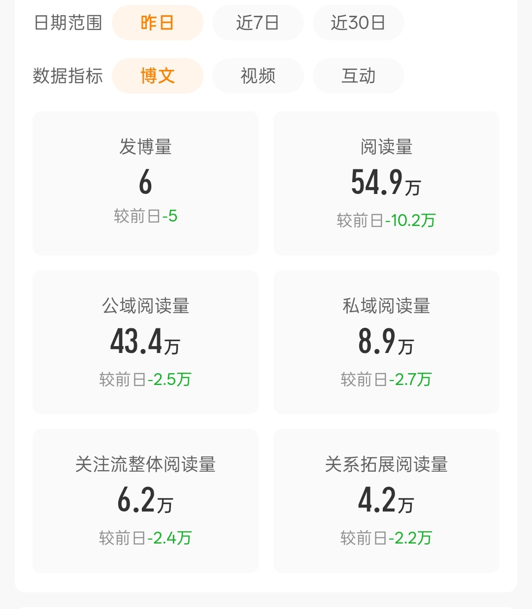 好绿啊笑死我了，昨天甚至一条视频都没发我发现不营业很酥服～今天续火，卢关等我 