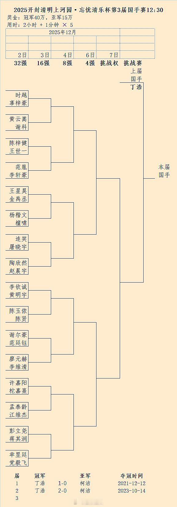 第3届国手赛32强对阵