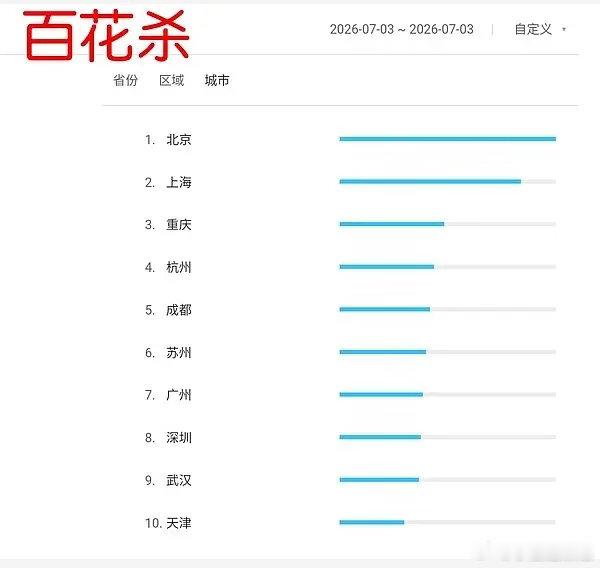 百花杀如果大爆了，95花格局会大变吗？ 