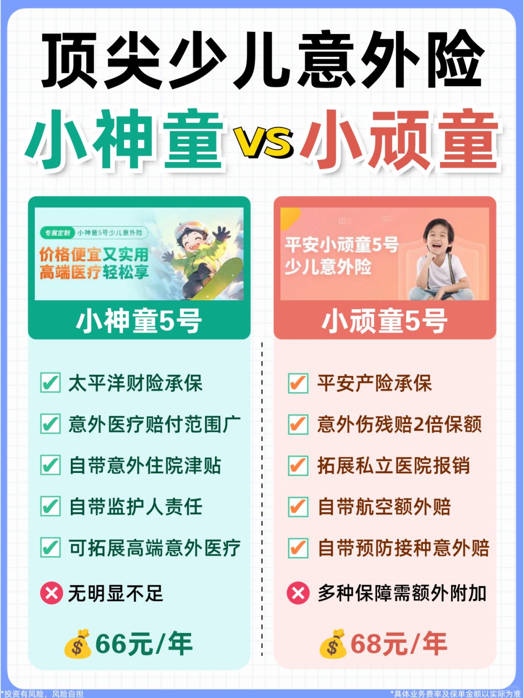 少儿意外险天花板🔥小神童5号VS小顽童5号