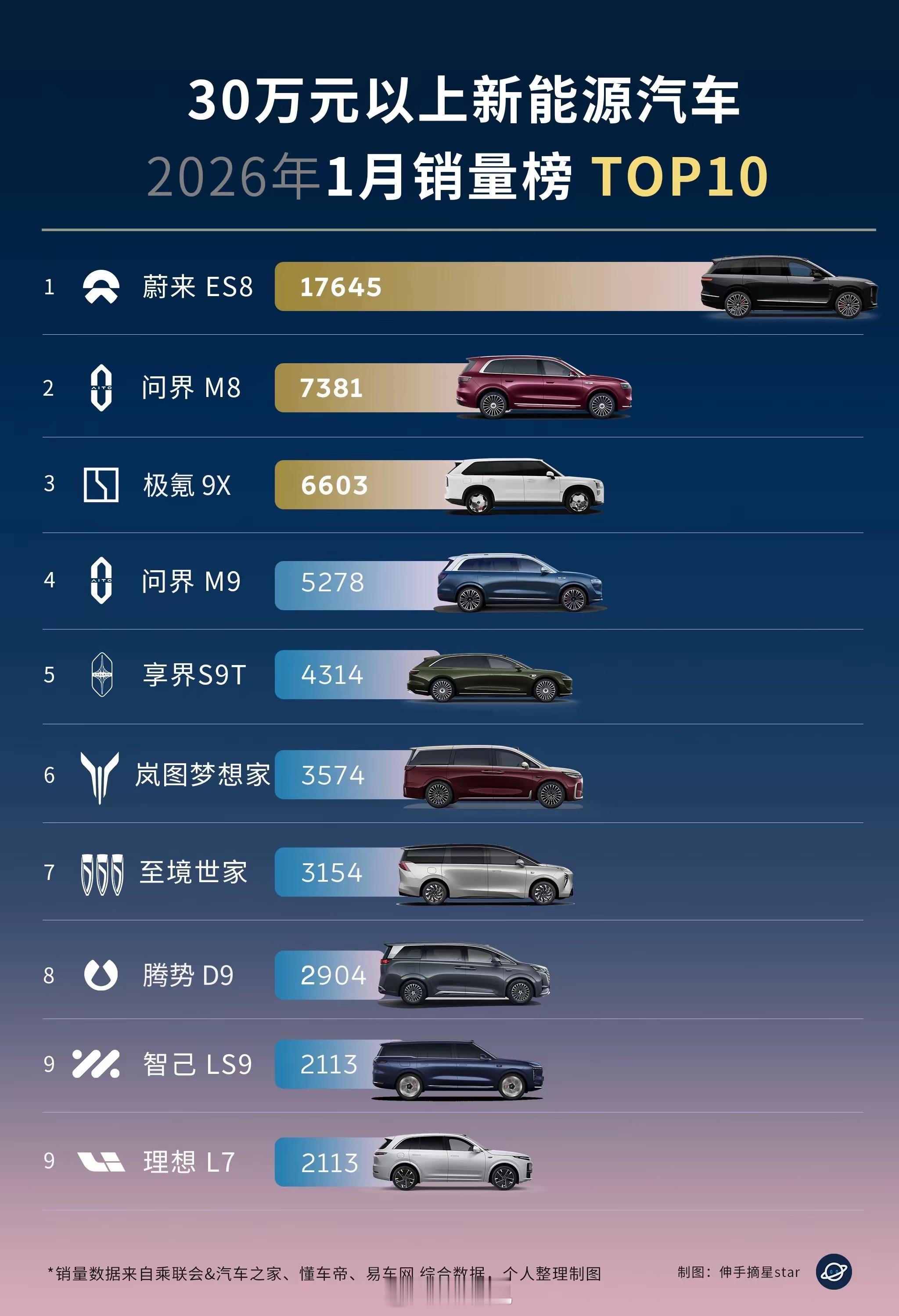 ES8还能持续猛下去吗？新能源汽车﻿蔚来es8