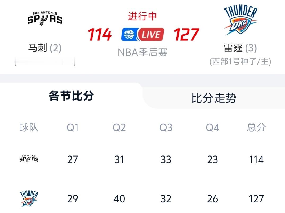 马刺vs雷霆我之前就说了，马刺想赢雷霆必须得文班打的舒服。今天天王山之战文班打的