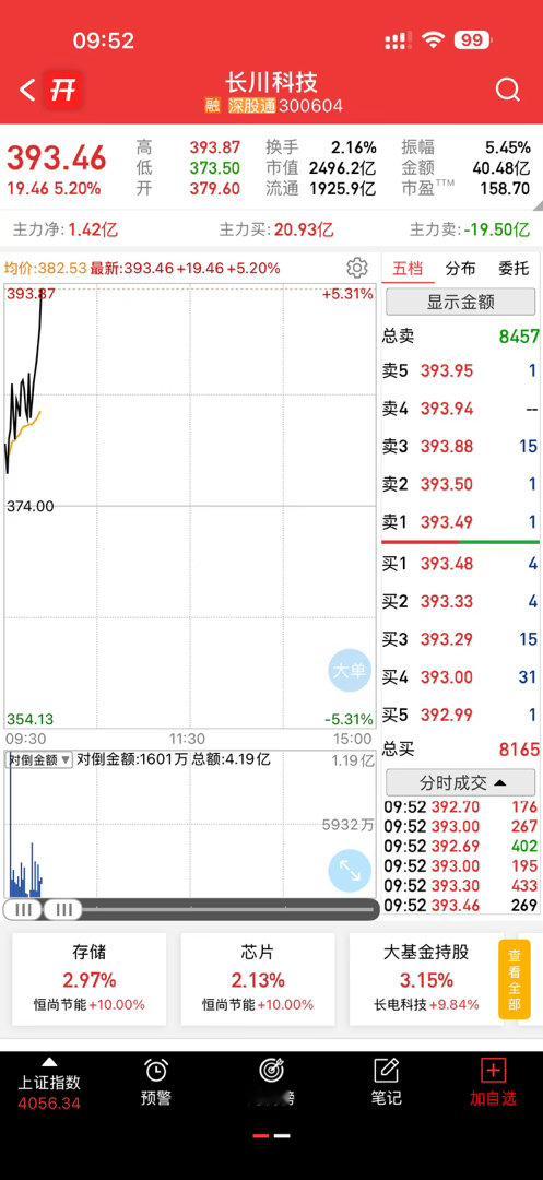 今天盘面太好了，看得我眼花缭乱的 