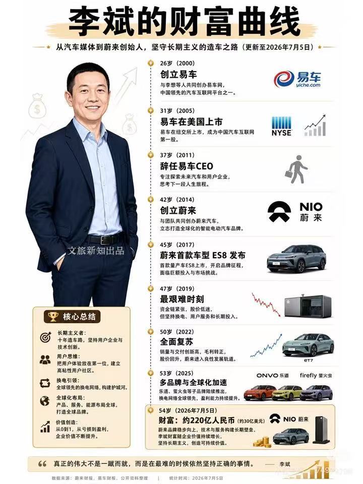 去大学给同学们分享的是这一路踩过的坑，实诚，成功各有不同，失败有迹可循。李斌呼吁