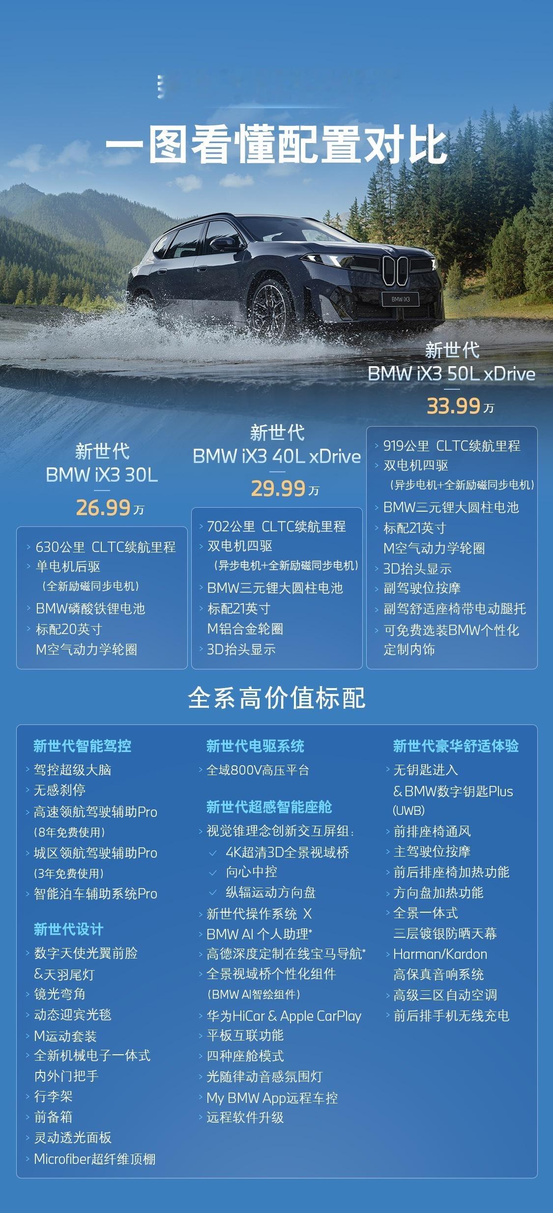 新世代宝马iX3 26.99万起，i3同步亮相，宝马这次真拼了👏2026成都车
