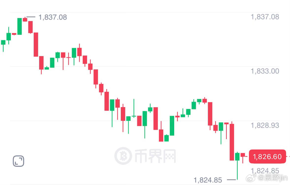 7.17晚间辰野二饼行情分析 二饼走势与大饼高度同步，短线反弹后回踩迹象显著，哆