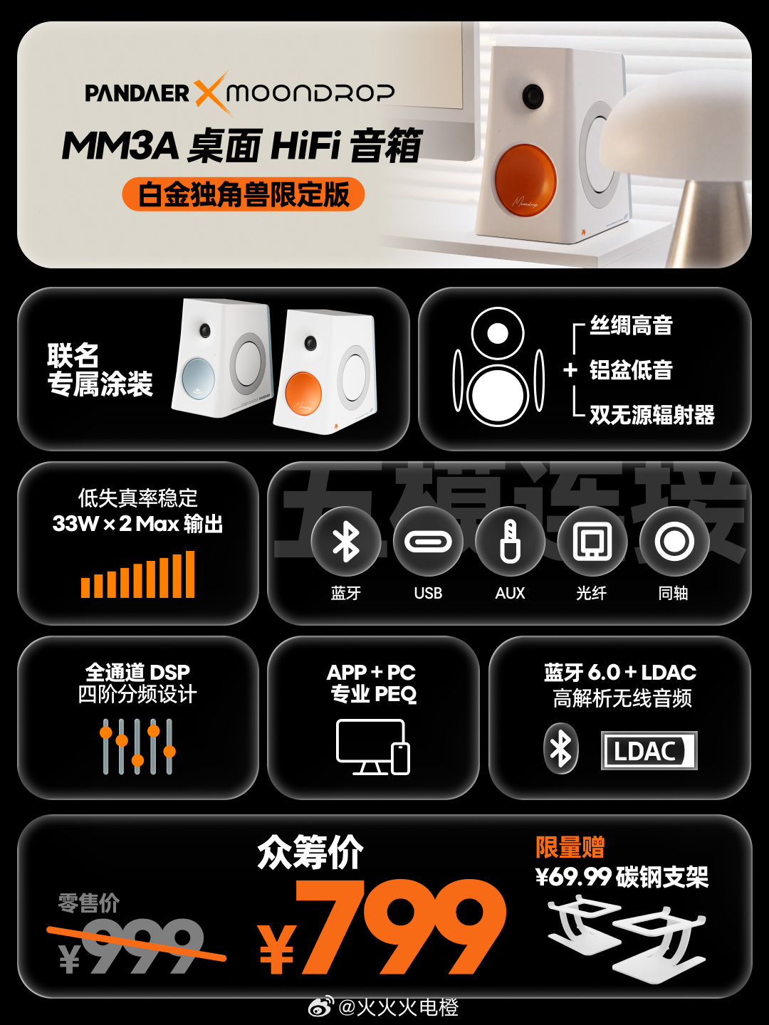 PANDAER新品一图流，小果冻屏显充，带屏幕60W动态快充，169！水月雨联名