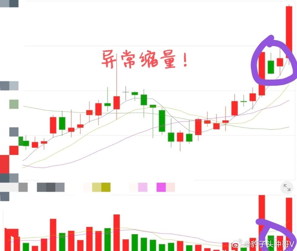 异常交易量分为异常放量和异常缩量。第一，异常放量。什么是异常放量？什么又是正常放
