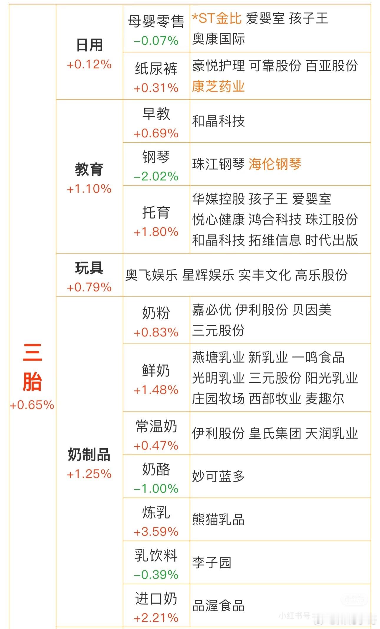 育儿补贴来了！3周岁以下婴幼儿每孩每年补贴3600元，消息面有利于三台概念。[哈