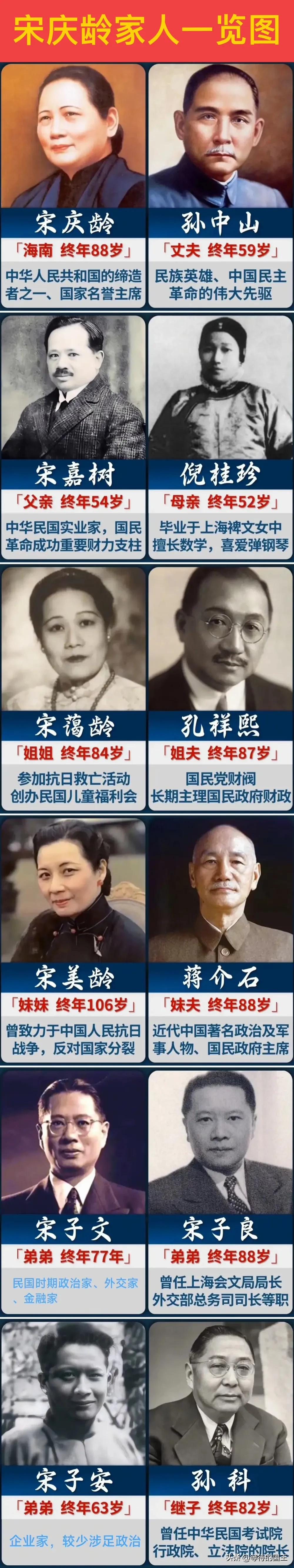 新中国唯一的名誉主席宋庆龄家人一览图。
丈夫是孙中山。
妹夫是蒋介石、孔祥熙。
