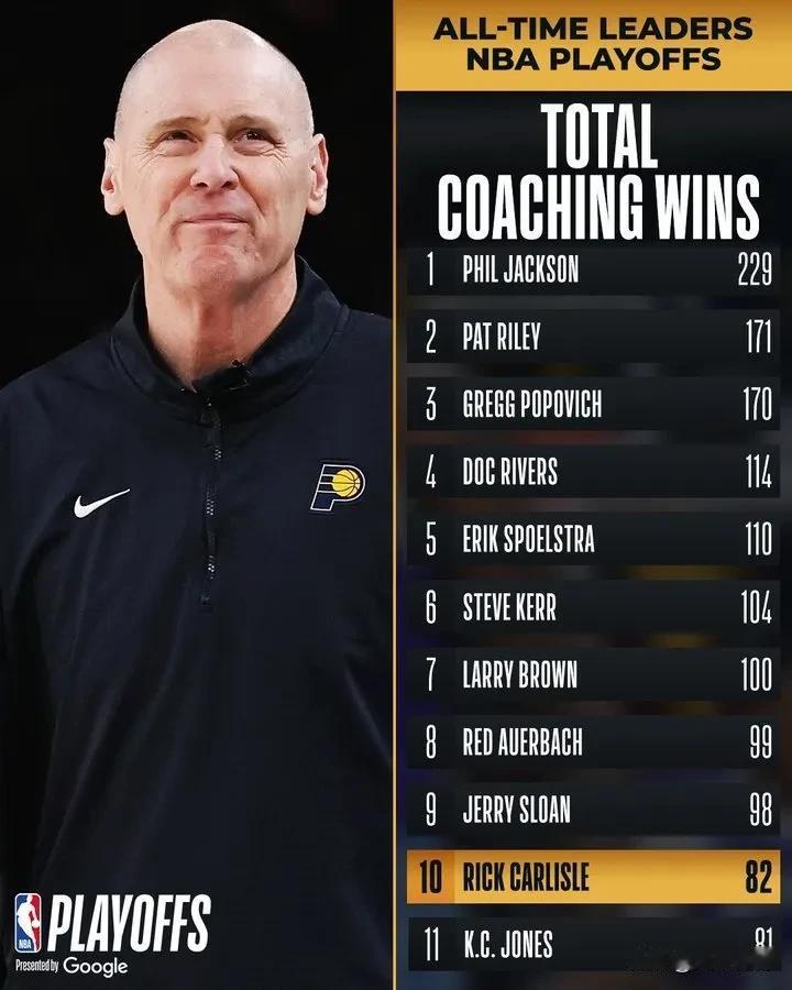 卡莱尔真是战术大师！好好给锡伯杜上了一课！今天NBA东部决赛第4场步行者130：