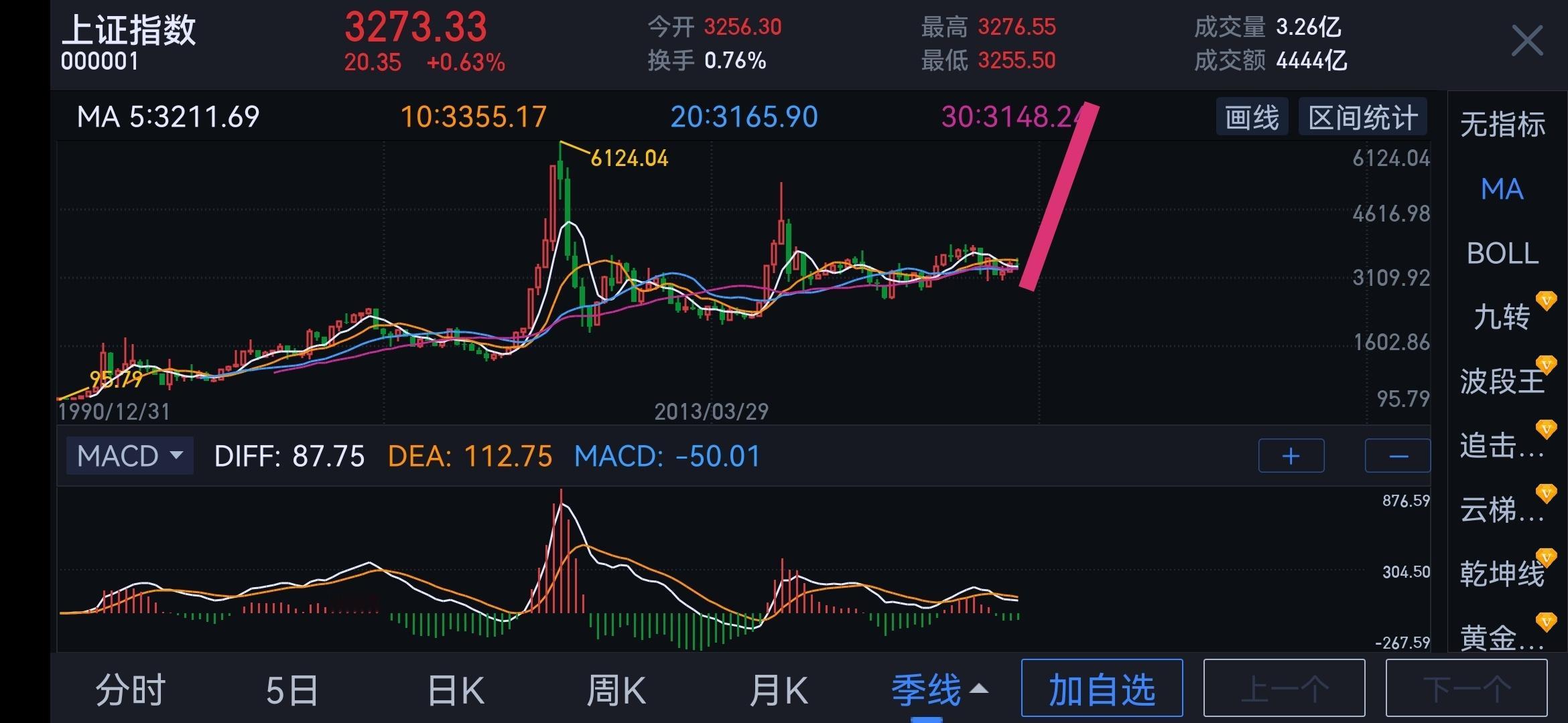 横有多长，竖有多高。大家期盼的那个牛市大概率来了。中国资本市场具有长期投资价值 