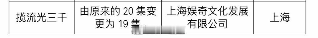 李宏毅、杨雨潼《揽流光三千》由20集变更为19集，已过审即将下证。揽流光三千过审