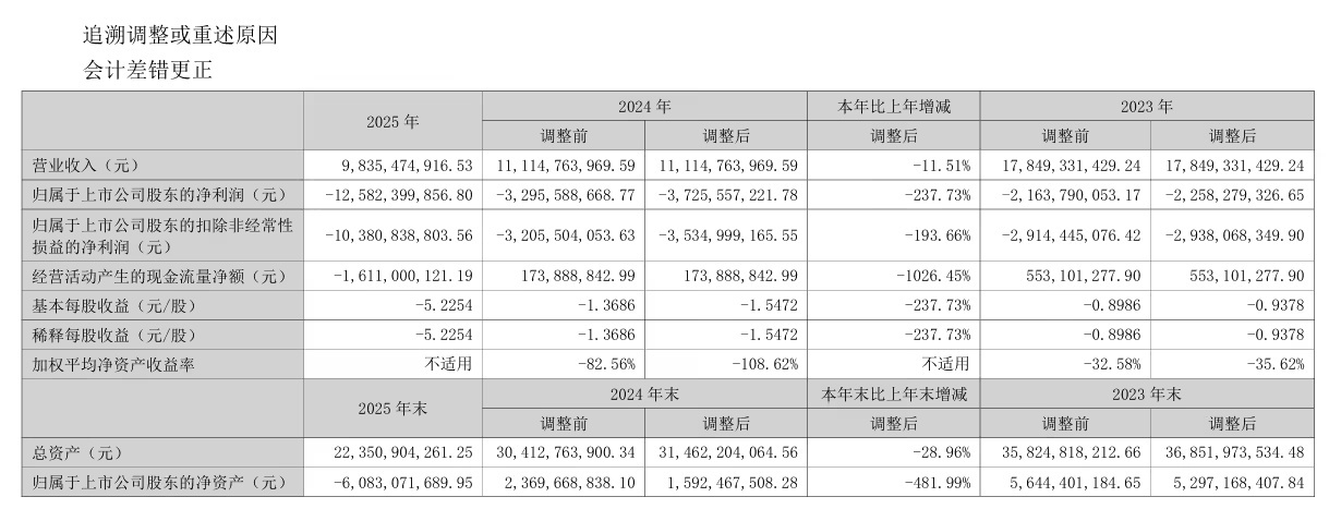 曝昔日彩电一哥有退市风险 花无百日红！康佳，当年的彩电一哥，市占率第一，客厅C位