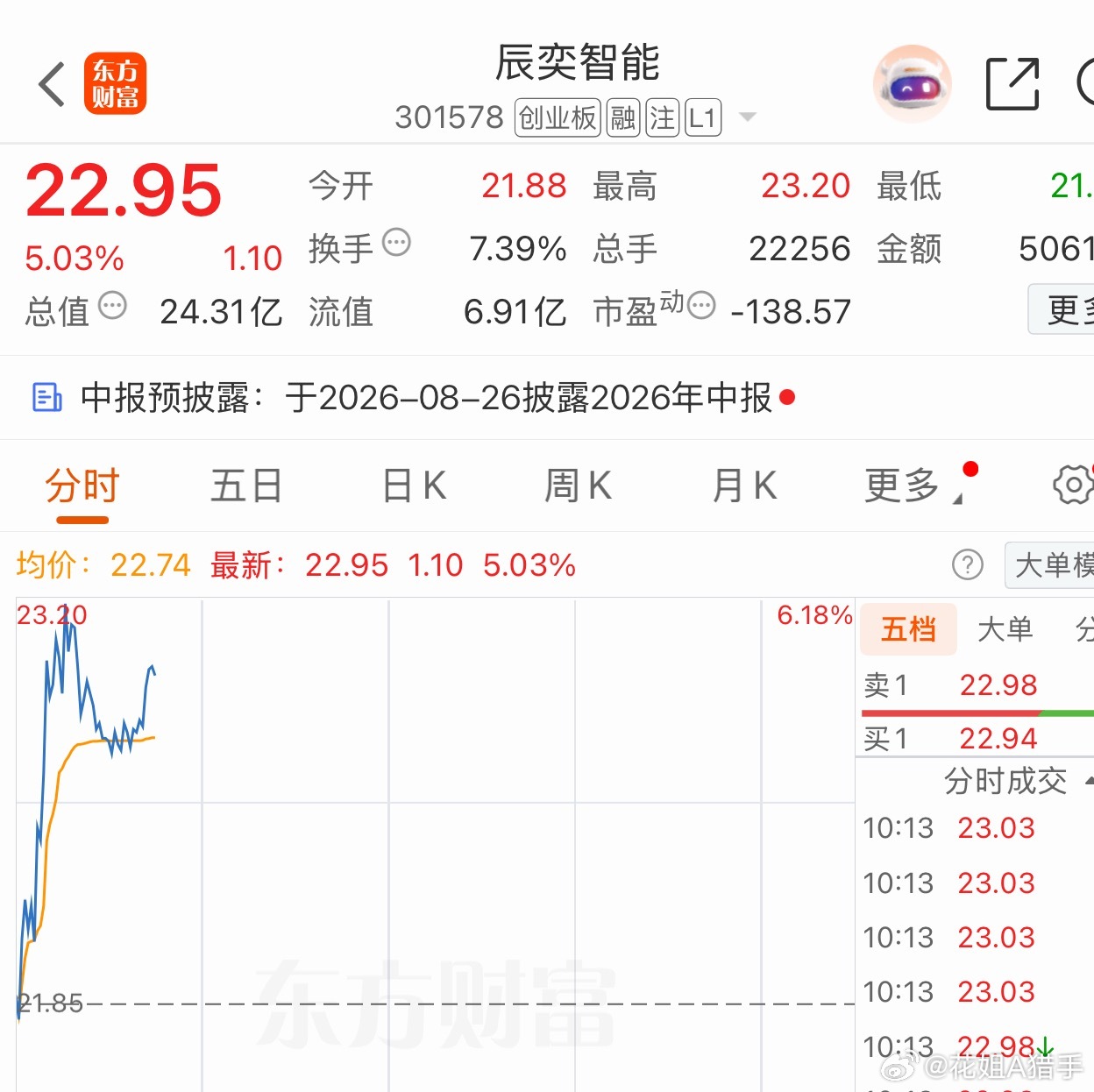 今日关注，辰奕，逢低上🚗 