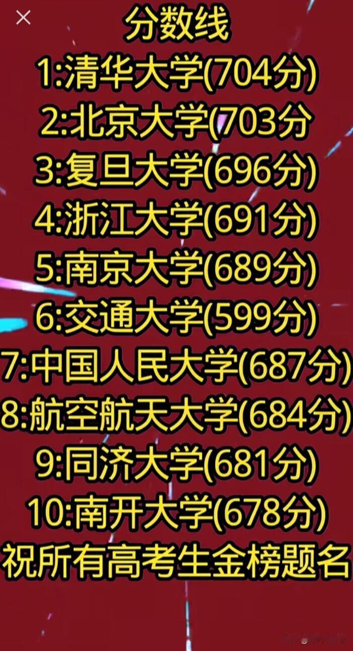 网上疯传2026年高考单科线，说清华大学以704分夺冠，国防大学664分，可这全