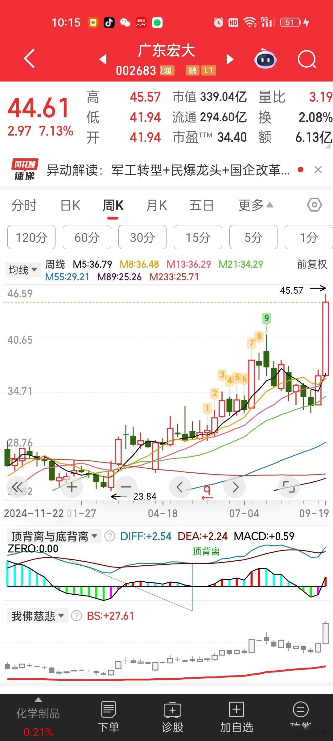 这个民爆转型军工，创新高[思考][思考]说明卖军火还是吃香[哈欠]目前我们对外军