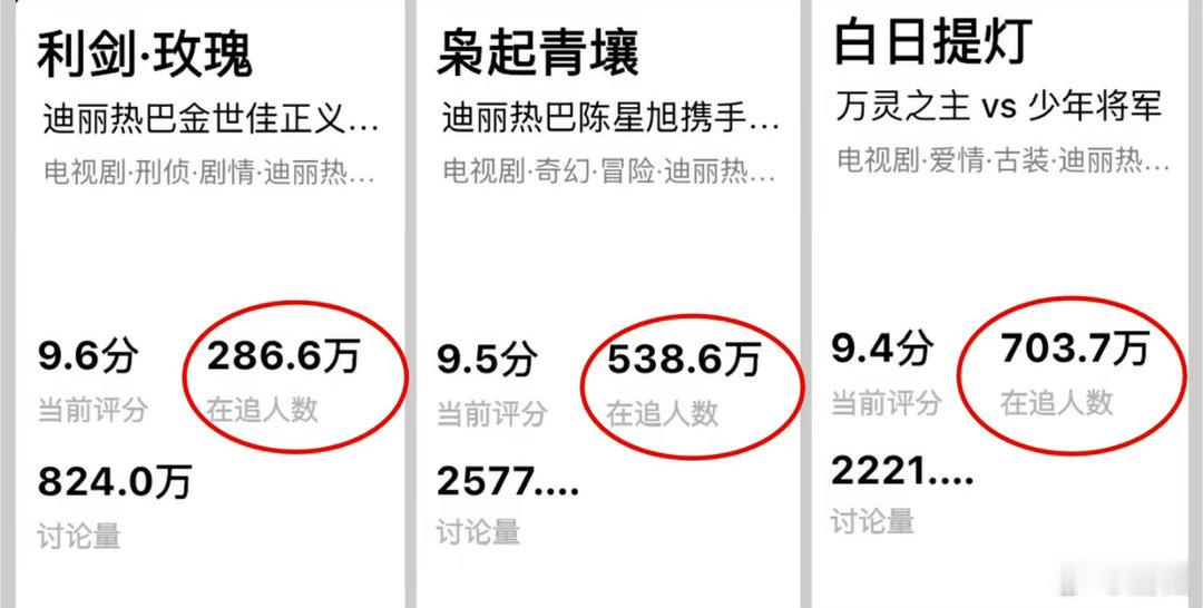 好见啊，很明显，就是要把热巴卡在两万七上白日提灯第一天26400+，第二天270