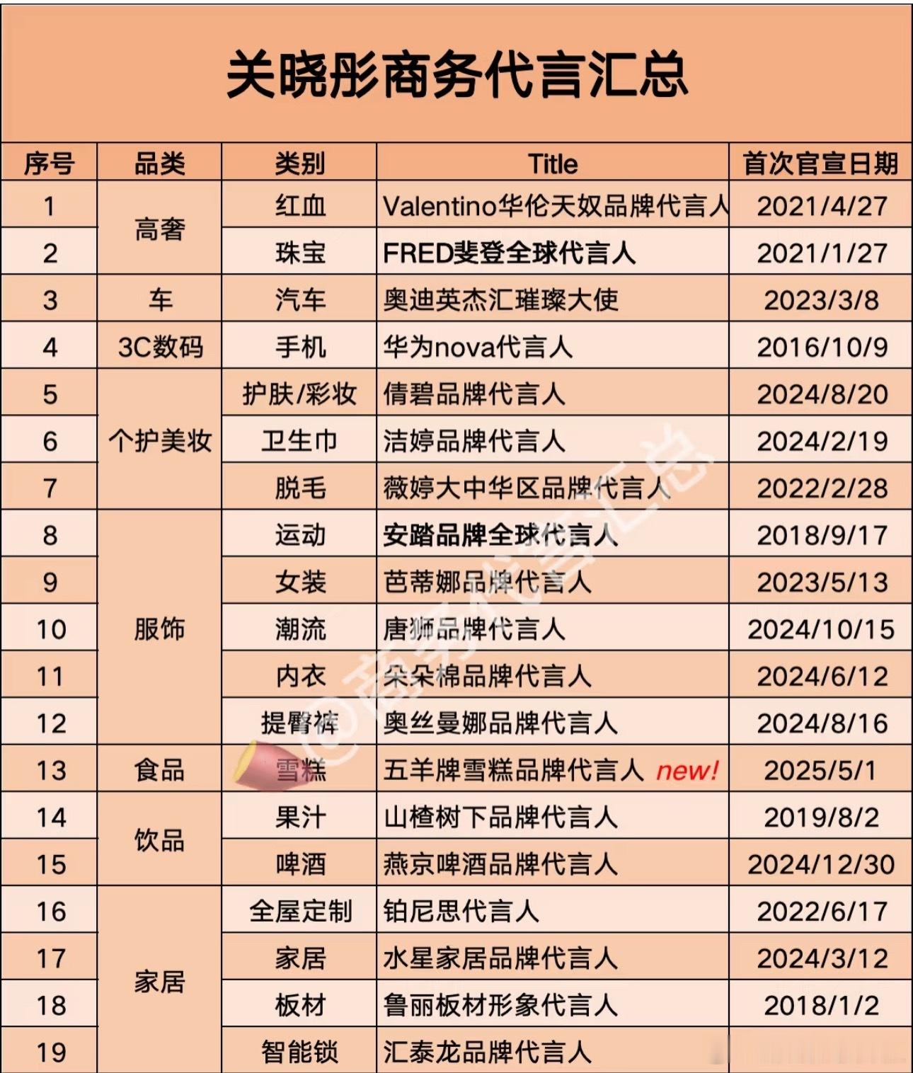 商务真好啊🤓难怪她不想结更拼命搞事业了 ​​​