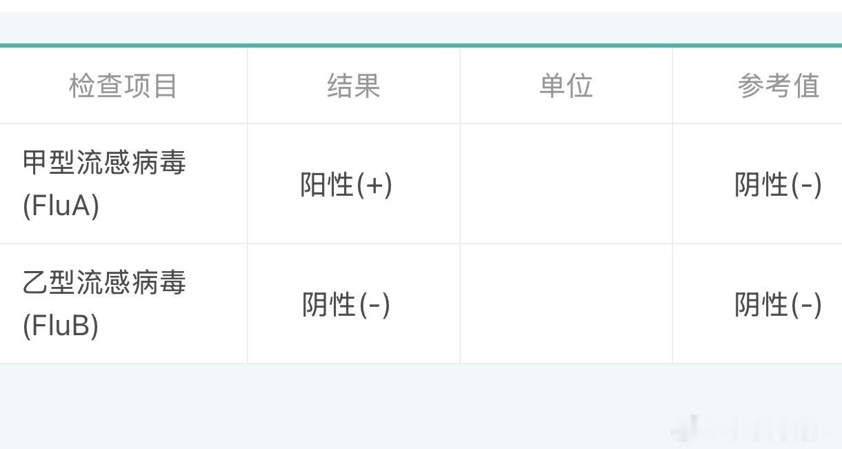 米米也没能逃过，今早起来发现突然高烧，马上去医院扎了手指，做了咽拭子。血常规提示
