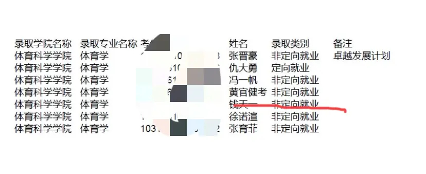 曝钱天一退役自主择业26岁钱天一正式退役，选自主择业拿72.6万安置费，国乒生涯