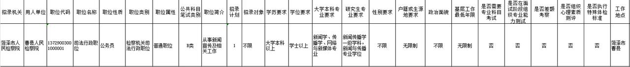 欢迎报考！曹县检察院补录公务员1名！
2026年度菏泽市公务员补充录用报名14日