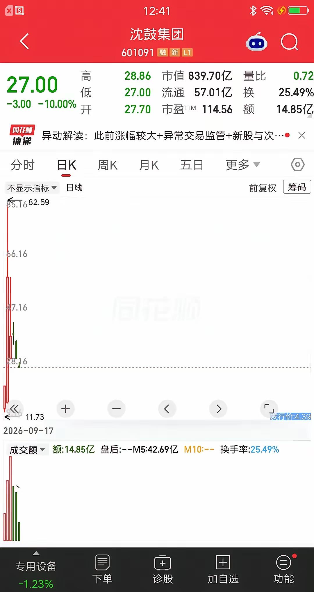 追新的股民，这个中秋不好过
宇树科技从最高1100元跌到488元；
凯达重工从最