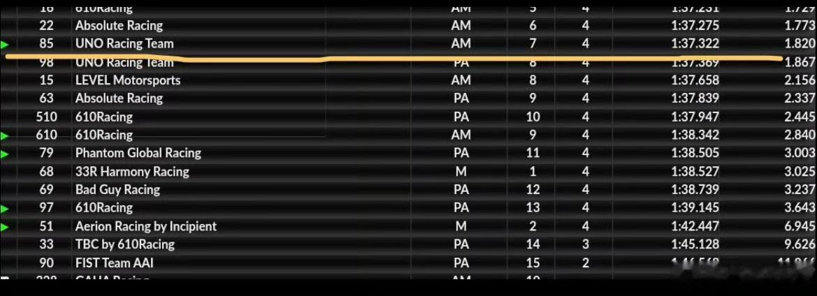 王一博排位赛结束哇 