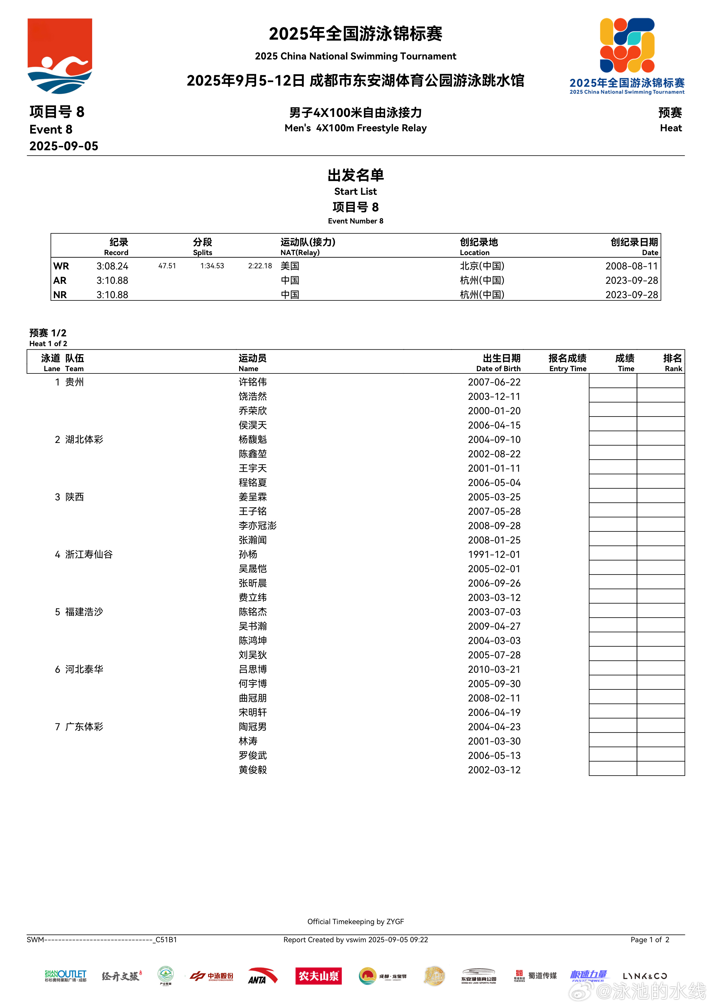 2025年全国游泳锦标赛 男子4x100米自由泳接力预赛名单来啦 ​​​