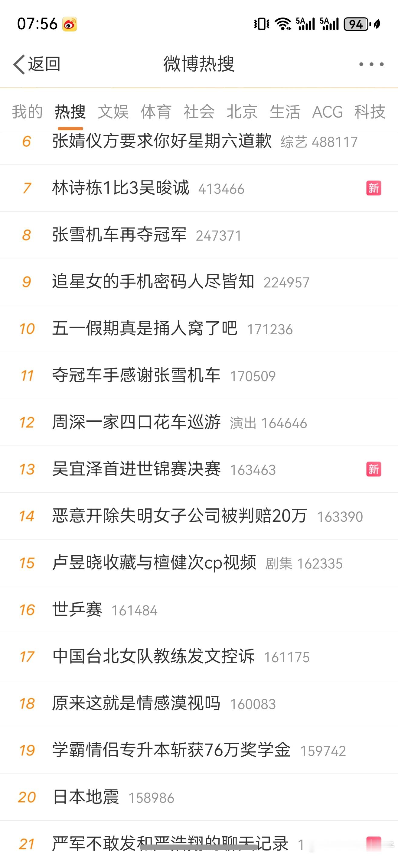 世乒赛 我真的很好奇kk这大腿到底抱没抱上，3人都输球，唯一拿了一分的整上主榜骂
