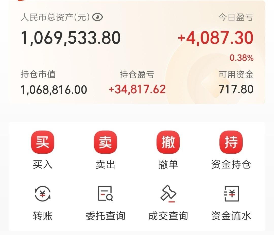 今天大家股市里都赚到钱了吗？ 图片来自私域社群 ​​​