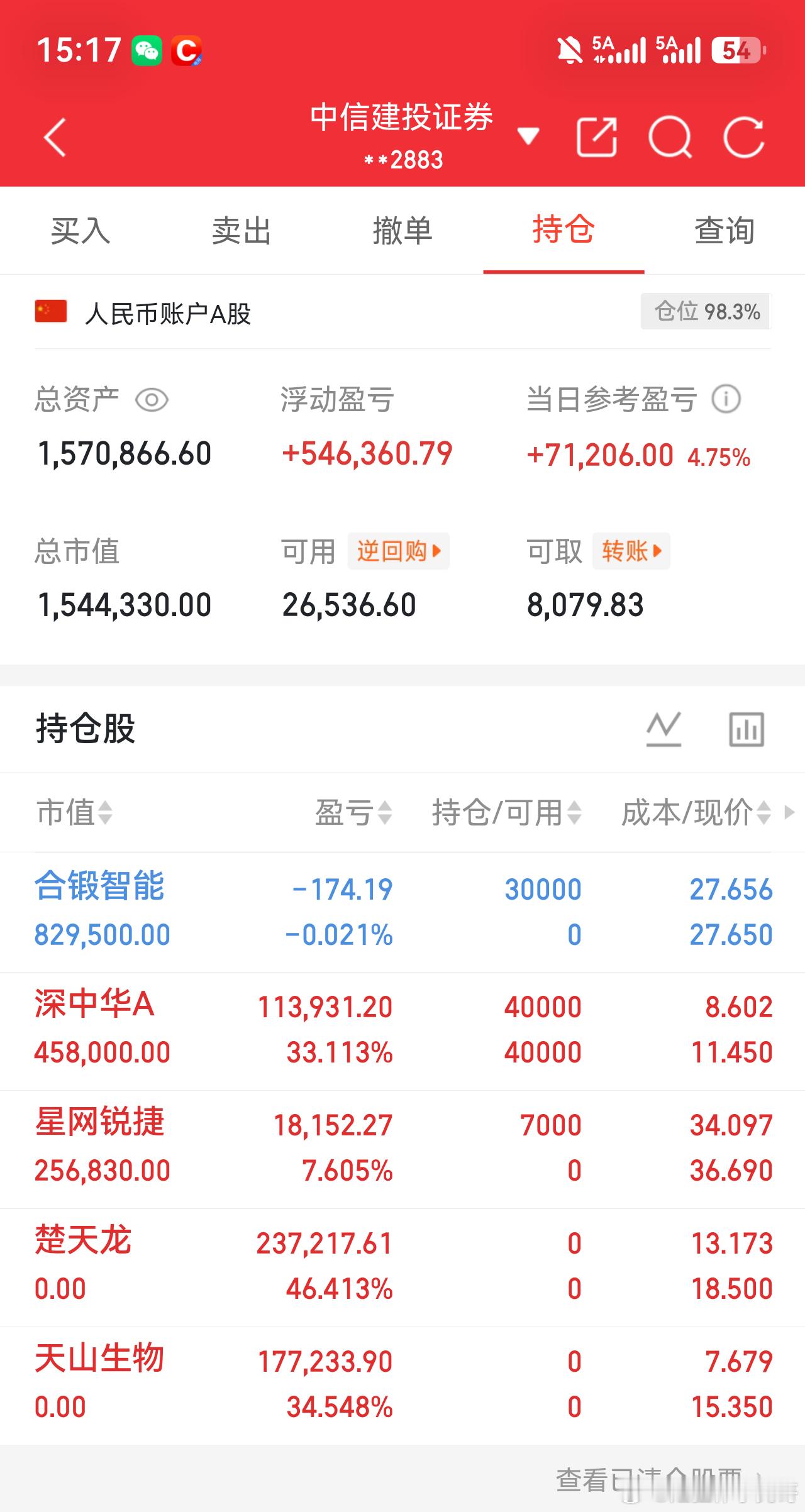 《50W实盘，不到上亿不封贴》更新贴  深中华还有预期继续拿，合锻智能的板打的有