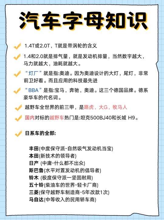 汽车上的字母小知识，你知道吗？（一）