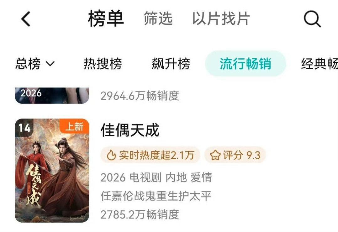 任嘉伦《佳偶天成》腾讯拉新榜上升到14了 