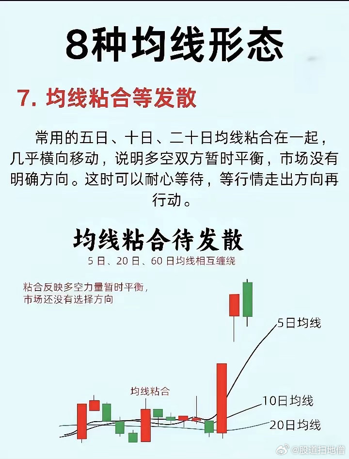 八种均线技术形态 