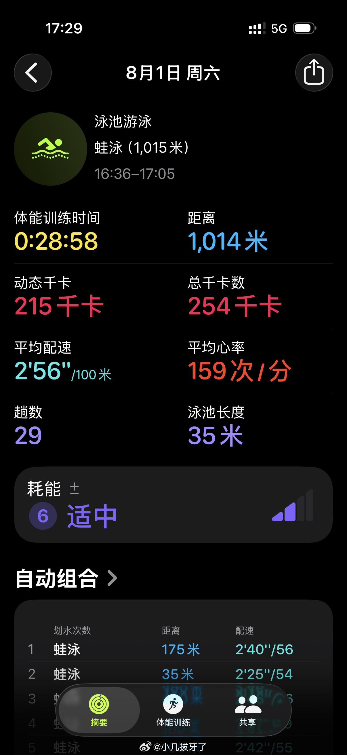 长腮了长腮了！蛙泳告一段落。我开始自学自由泳。。今天游了1km后，自己打腿训练5