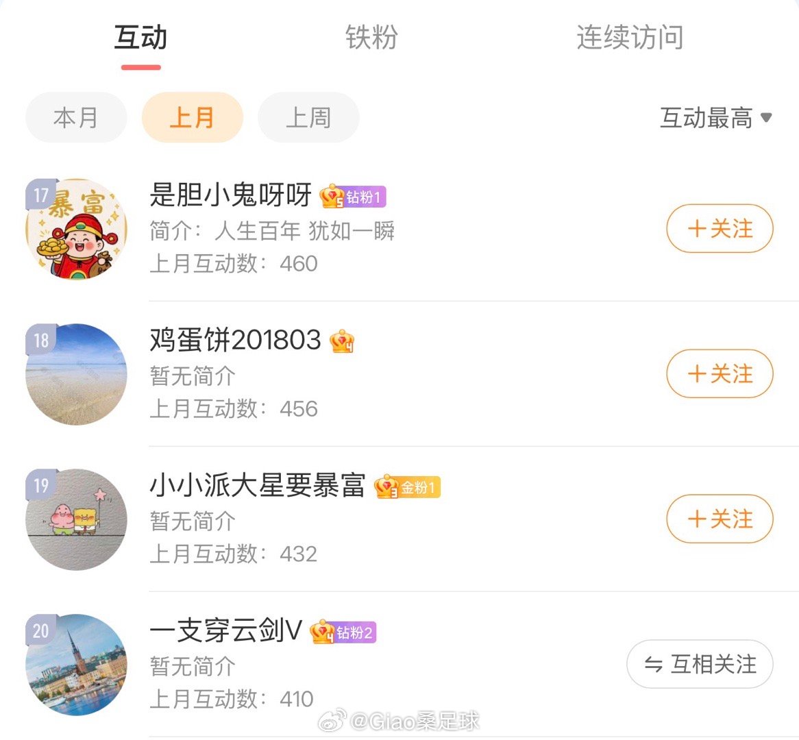 上月互动榜已揭晓。上榜的小伙伴可以绿泡泡来找我喽