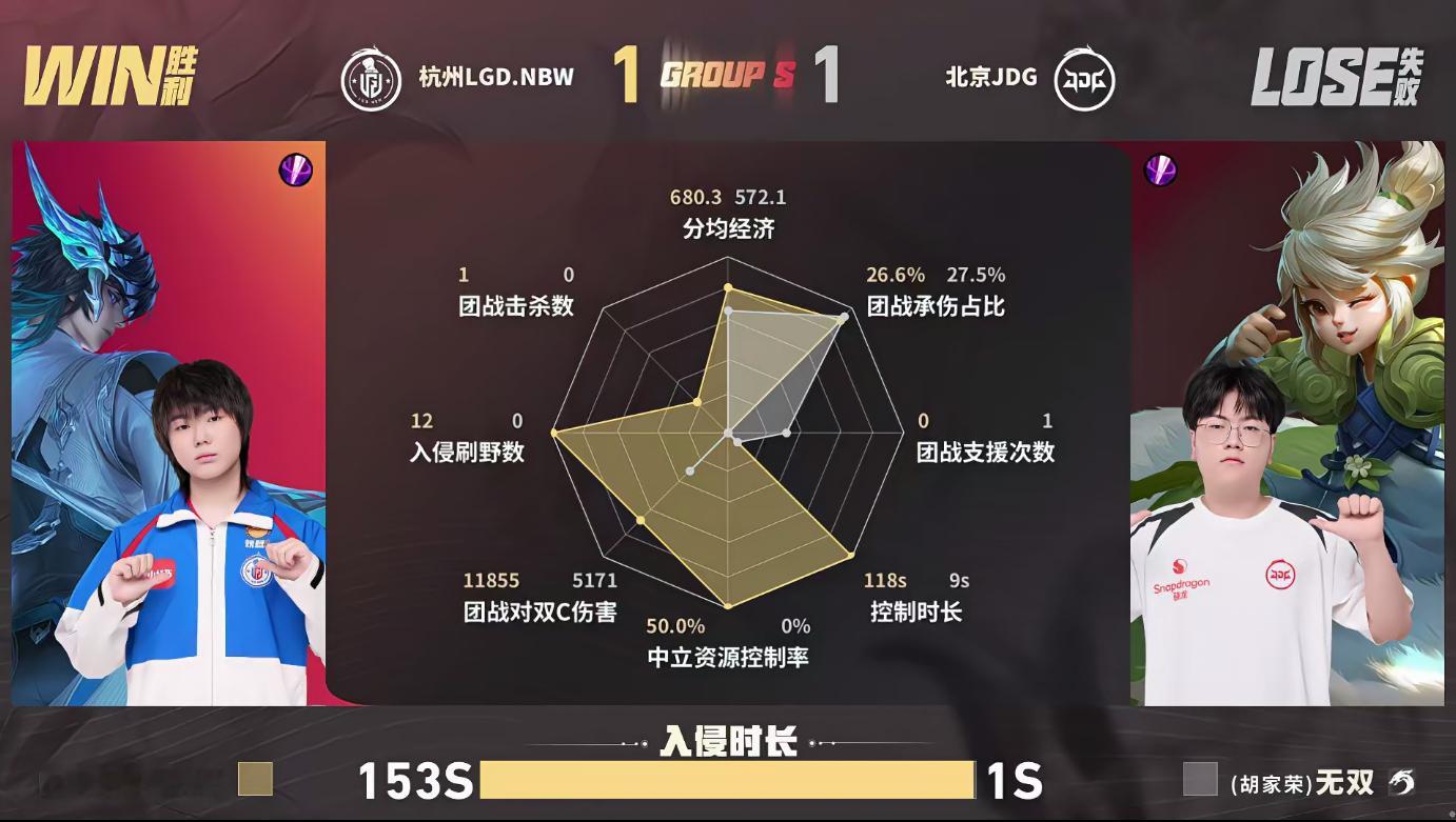 九尾米苏中野联动LGDNBW对战JDG第二局LGDNBW全员节奏在线，一波团灭对