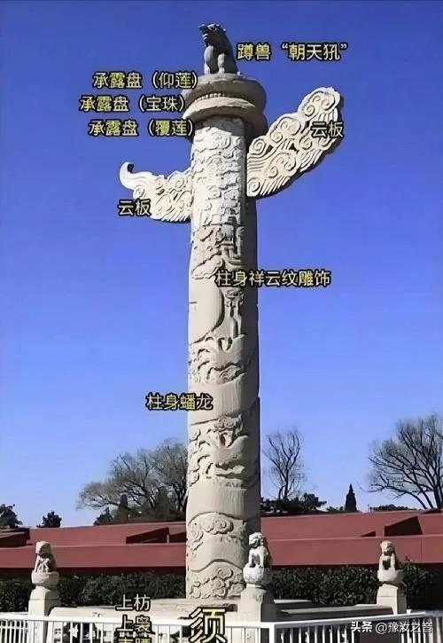 你知道吗？
华表柱顶端蹲兽“朝天犼”有什么寓意？
告诉你，这个朝天吼寓意丰富着呢