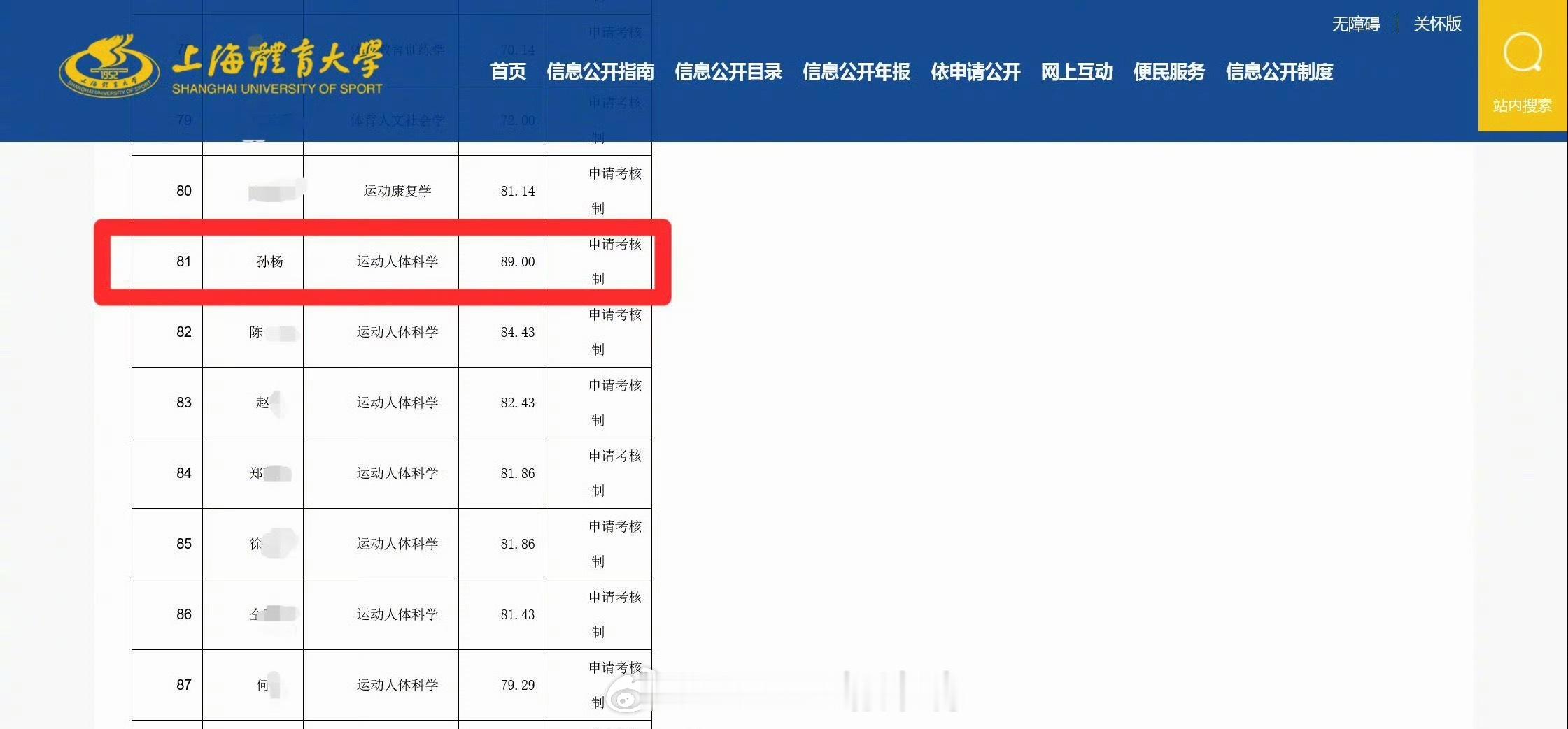 孙杨博士入学资格受质疑到底发生了什么还是不要胡乱猜测吧，毕竟是为国争过光的人，静