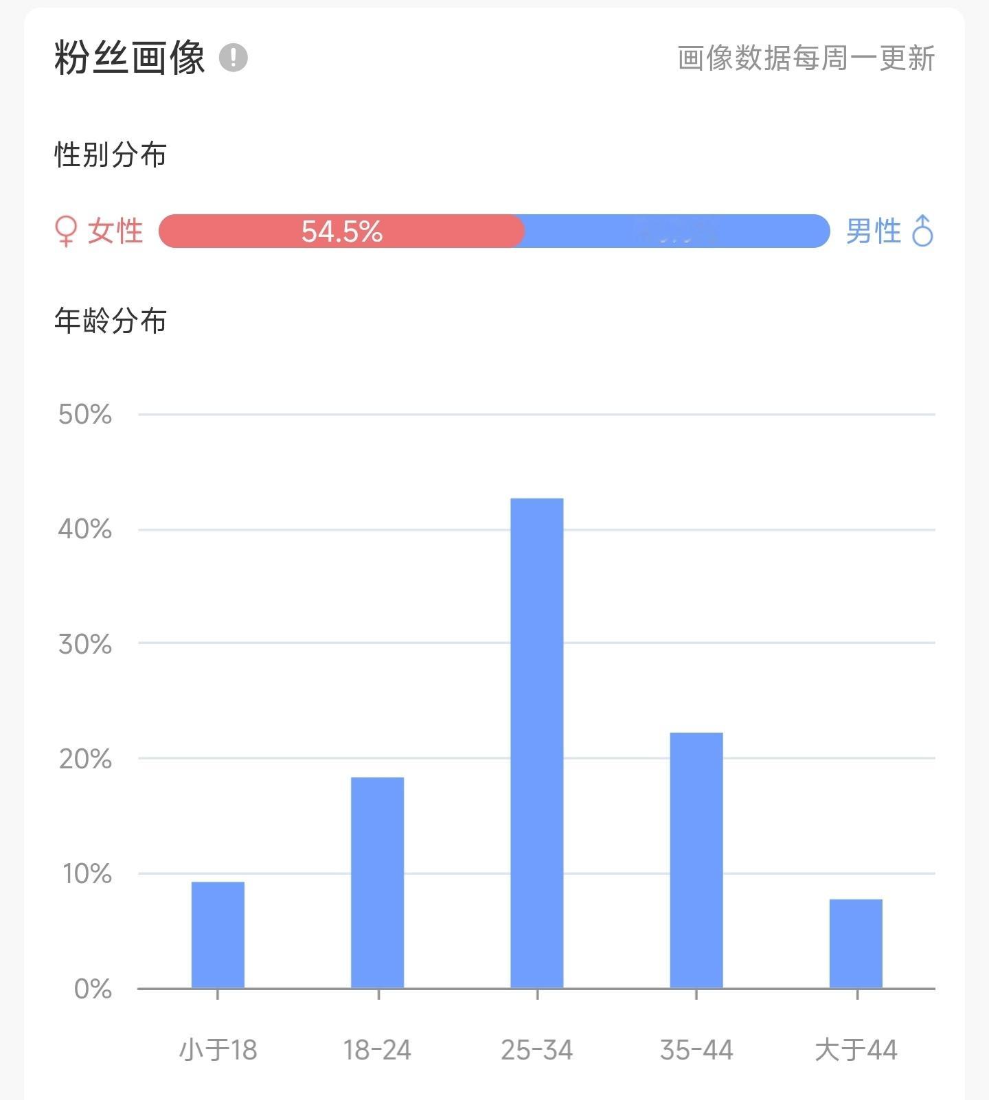 原来喜欢我的男生这么多呢。