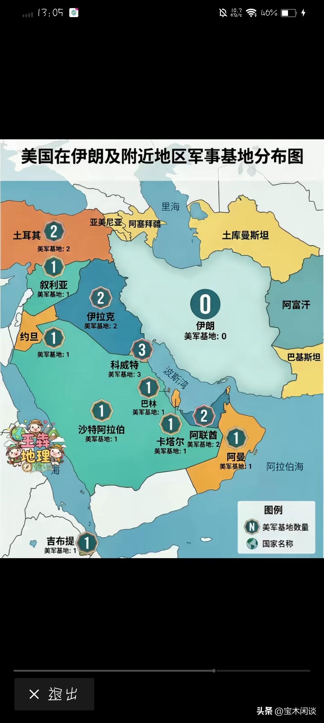 伊朗为0，科威特为3，伊拉克、阿联酋和土耳其为2，就凭这一点，咱们是不是该支持伊