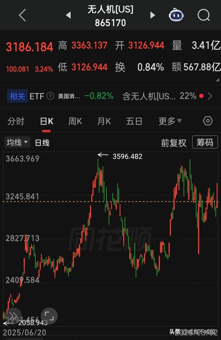 无人机才是不可低估的战争力量
都在把目光放在金银油时，看的是“霍尔木兹海峡”关闭