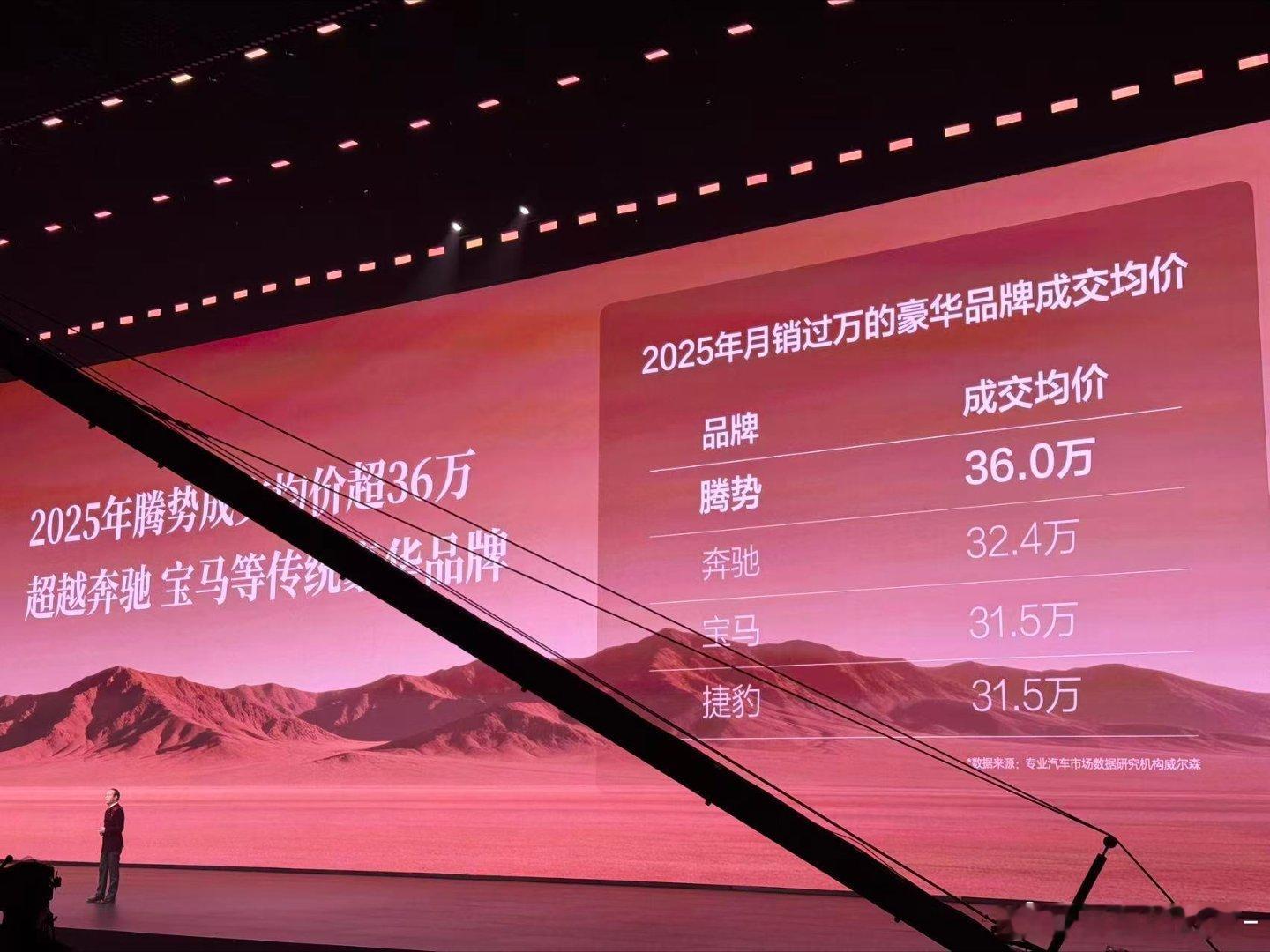 腾势N9闪充版正式上市，售价区间40.98万-46.98万，现场还请来了我最喜欢