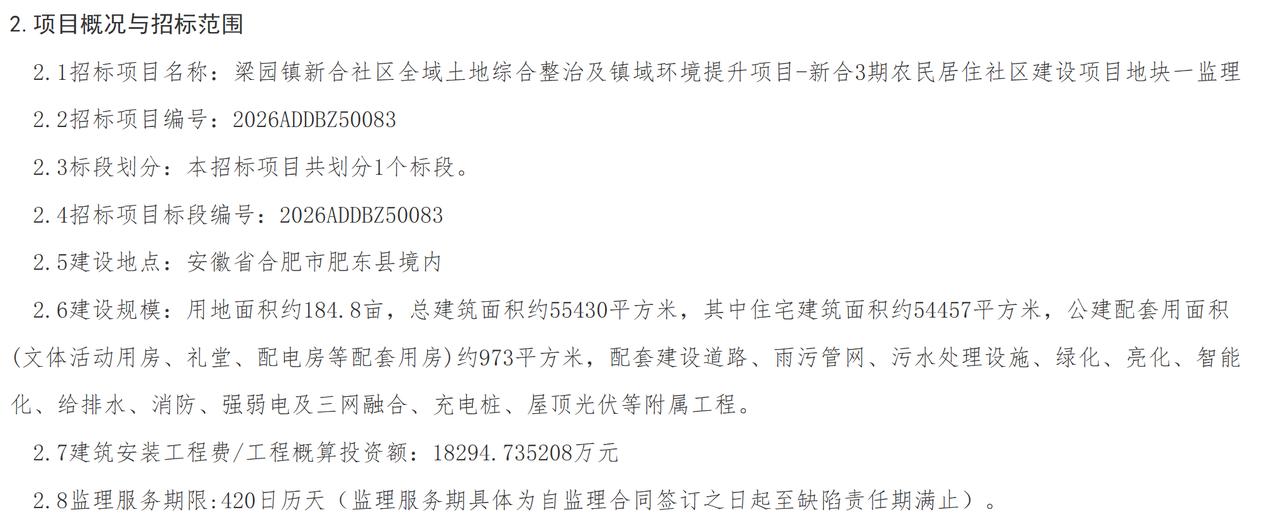 近日，肥东县梁园镇新合社区全域土地综合整治配套安置项目监理启动招标。项目坐落于合