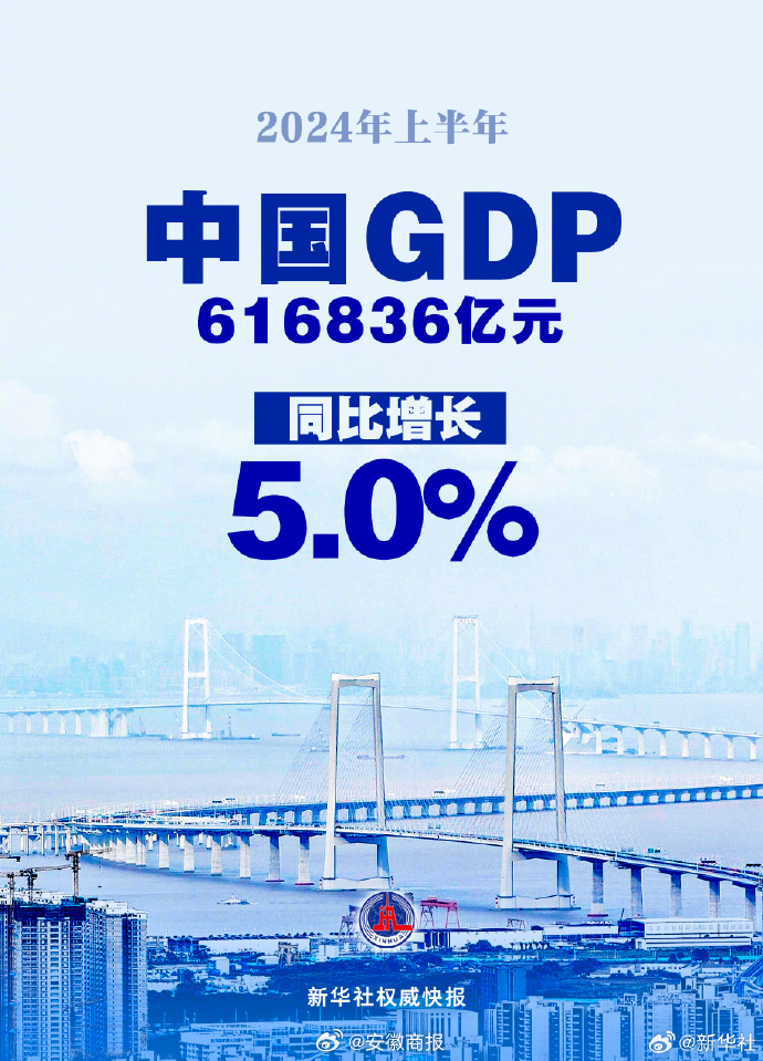 【新华社权威快报 | #上半年中国GDP同比增长5.0%#】国家统计局7月15日
